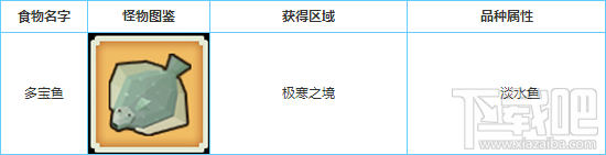 奶块怎么获得多宝鱼？