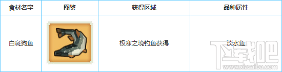 奶块怎么获得白斑狗鱼？