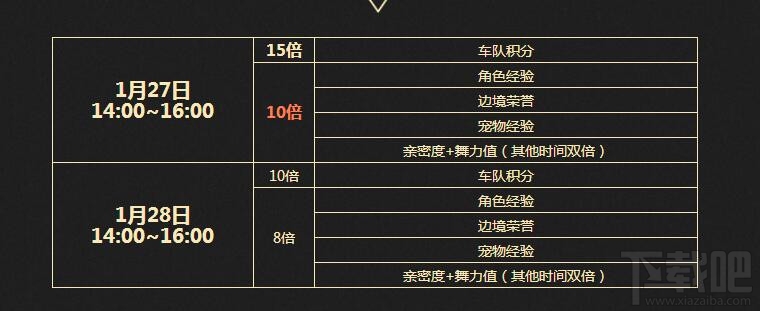 qq飞车1.27盛典狂欢活动详情 qq飞车10周年盛典狂欢地址