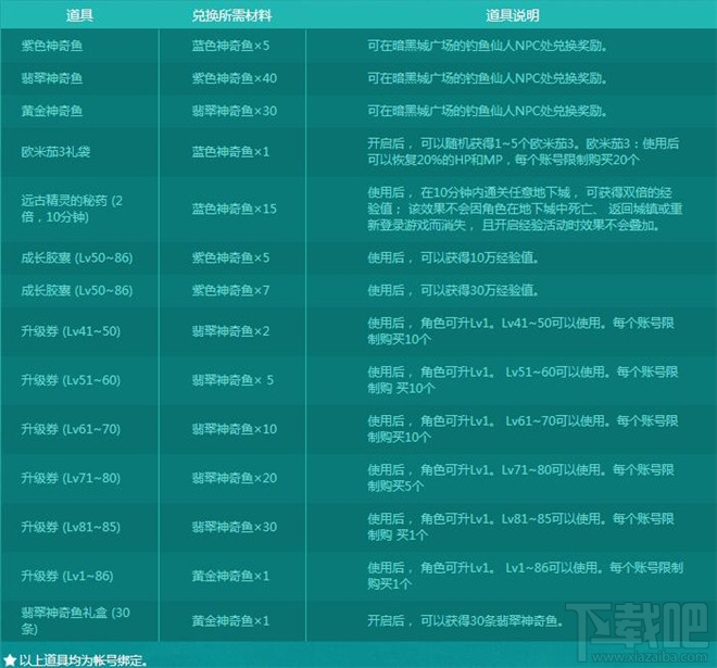 dnf钓鱼仙人的神奇池塘活动介绍