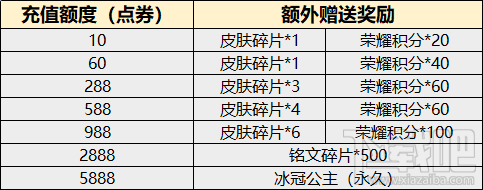 王者荣耀雅典娜冰冠公主皮肤怎么获得？