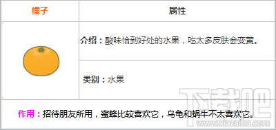 旅行青蛙橘子有什么用？