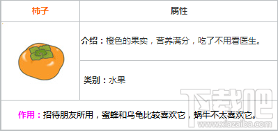 旅行青蛙柿子有什么用？