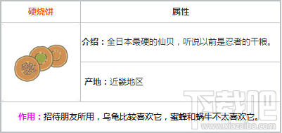 旅行青蛙硬烧饼有什么用？