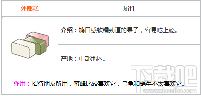 旅行青蛙外郎糕有什么用？