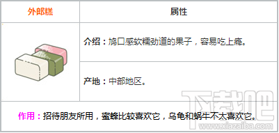 旅行青蛙特产有哪些？旅行青蛙特产图鉴大全