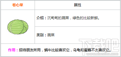 旅行青蛙特产有哪些？旅行青蛙特产图鉴大全