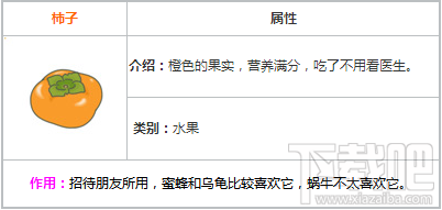旅行青蛙特产有哪些？旅行青蛙特产图鉴大全