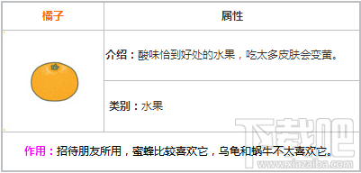 旅行青蛙特产有哪些？旅行青蛙特产图鉴大全