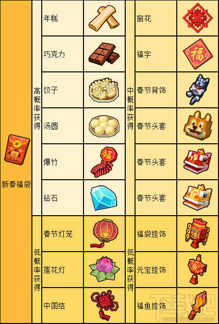 奶块新春福袋奖励一览