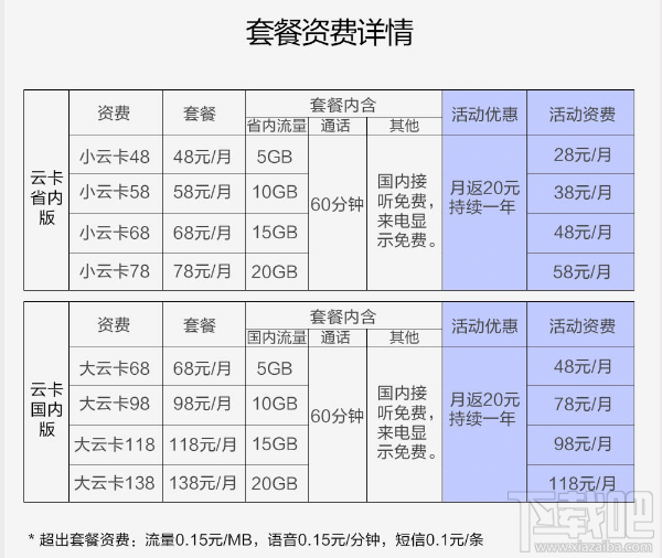 苏宁云卡怎么样？苏宁云卡资费一览
