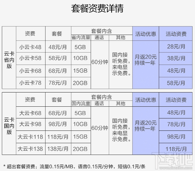 苏宁云卡怎么申请？苏宁云卡申请地址