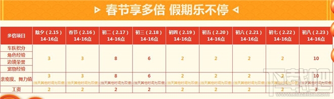 qq飞车2018春节畅玩9天过大年活动详情 qq飞车2018春节9天乐活动地址