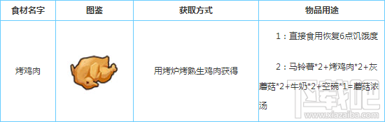 奶块怎么获得烤鸡肉？