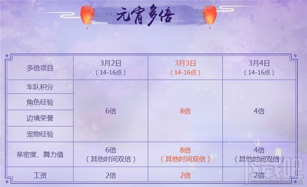 qq飞车元宵花灯会活动地址 qq飞车元宵花灯会礼包领取地址