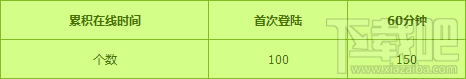 冒险岛2怎么获得新学期纪念币？新学期纪念币获取攻略