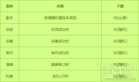 冒险岛2怎么获得新学期纪念币？新学期纪念币获取攻略