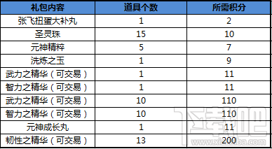 qq三国3月12日版本更新内容一览