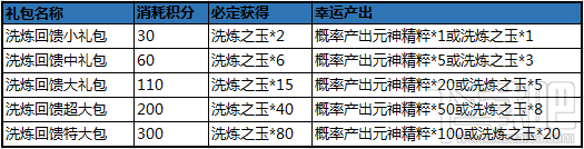 qq三国3月12日版本更新内容一览