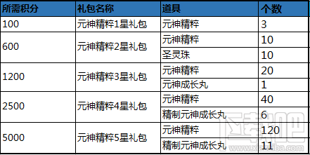 qq三国3月12日版本更新内容一览