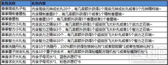 qq三国3月12日版本更新内容一览