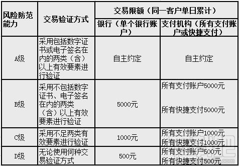 支付宝/微信动态二维码和静态二维码的区别是什么？