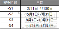 QQ炫舞荣耀排位赛赛季安排表