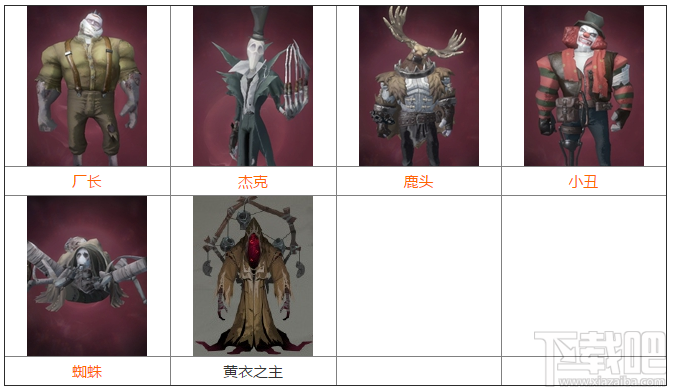 第五人格人物角色有哪些？