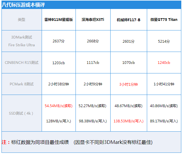 游戏玩家福利！intel搭载第八代酷睿标压处理器的游戏本评测