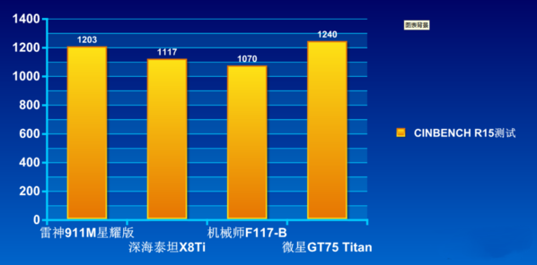 游戏玩家福利！intel搭载第八代酷睿标压处理器的游戏本评测