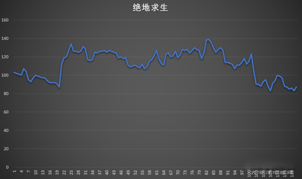 游戏玩家福利！intel搭载第八代酷睿标压处理器的游戏本评测