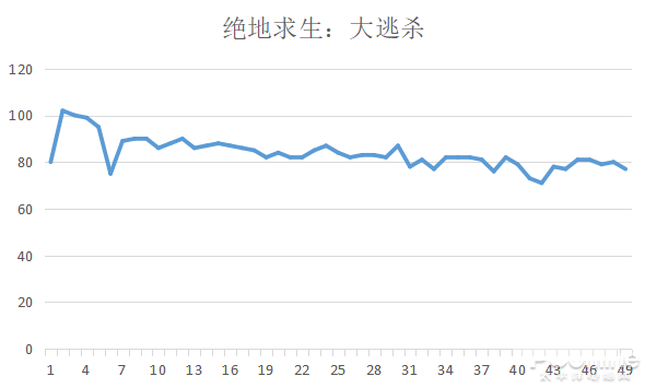 游戏玩家福利！intel搭载第八代酷睿标压处理器的游戏本评测