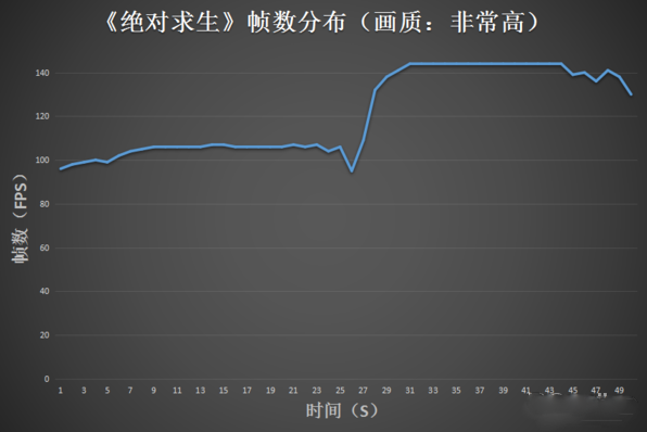 游戏玩家福利！intel搭载第八代酷睿标压处理器的游戏本评测