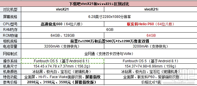 vivox21i和vivox21哪个好，有什么区别？