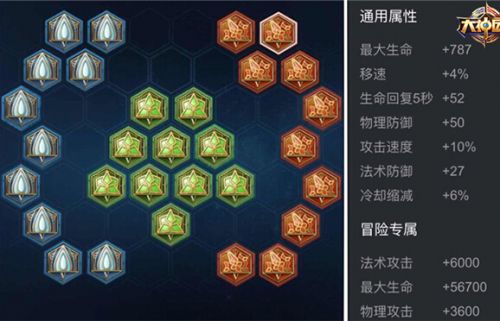 王者荣耀亚瑟纯肉培养攻略 亚瑟怎么玩
