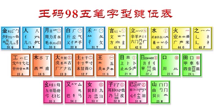 学会王码五笔输入法基础知识必备