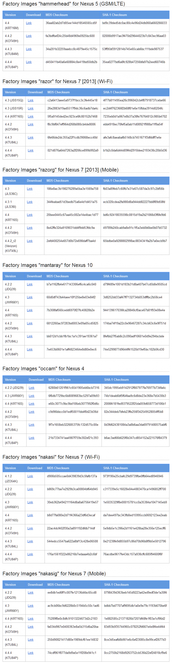 谷歌为Nexus 4/5/7/10推送Android 4.4.4更新