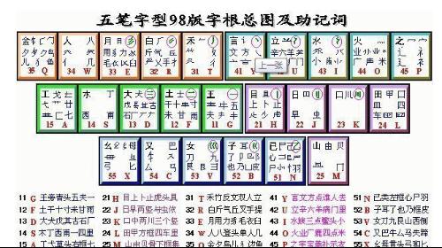 极品五笔输入法 常用实用操作技巧六则