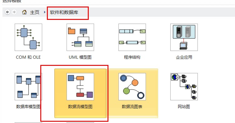 Visio2010绘制事件图