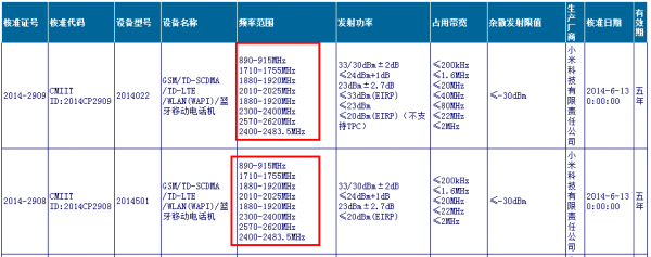 小米神秘新机再度现身：可惜不是米4