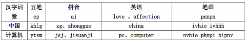 万能五笔输入法小技巧集锦