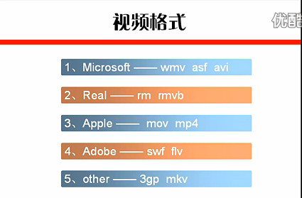 PPT视频教程PPT制作中如何插入视频播放