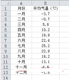 Excel2010设置图标指定颜色表示负值