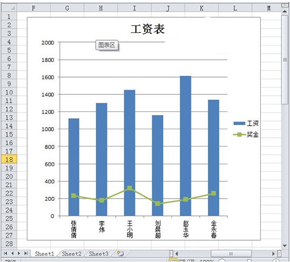 Excel2010共享工作薄设置方法及注意点