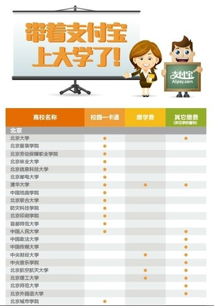 27所高校用支付宝交学费教程 学生们期待差评退款