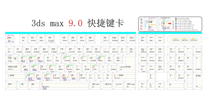 3dmax实用快捷键