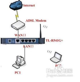 无线路由器怎么安装