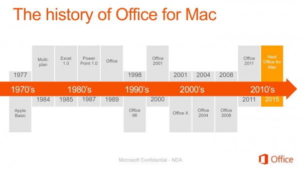 Office for Mac 16将于2015年上半年推出 路线图+各组件独家截图曝光