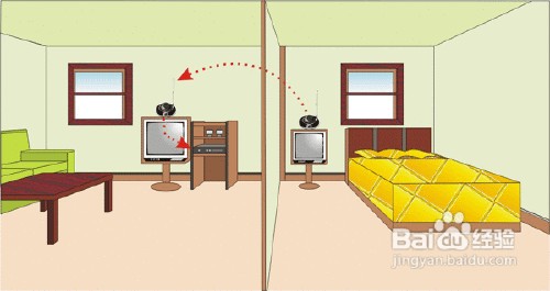 怎么挑选家用路由器 家用路由器怎么选