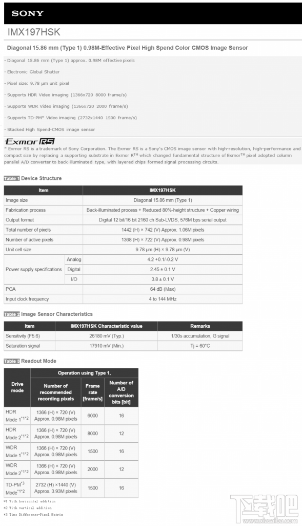 索尼全分辨率8000fps全域快门1寸积层式传感器公开 超高基准ISO 20480